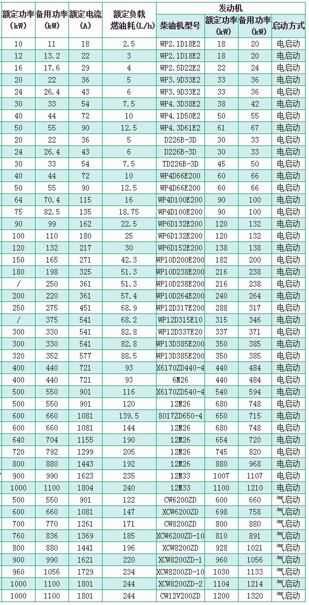 濰柴柴油發電機組