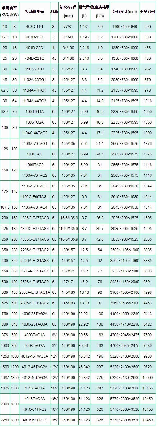 帕金斯柴油發電機組