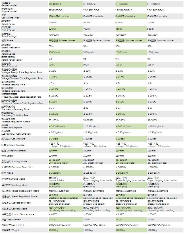 垃圾填埋氣發(fā)電機(jī)組