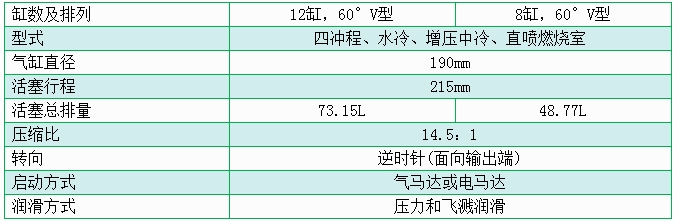 濟(jì)柴3000系列A8V190/A12V190型柴油機(jī)